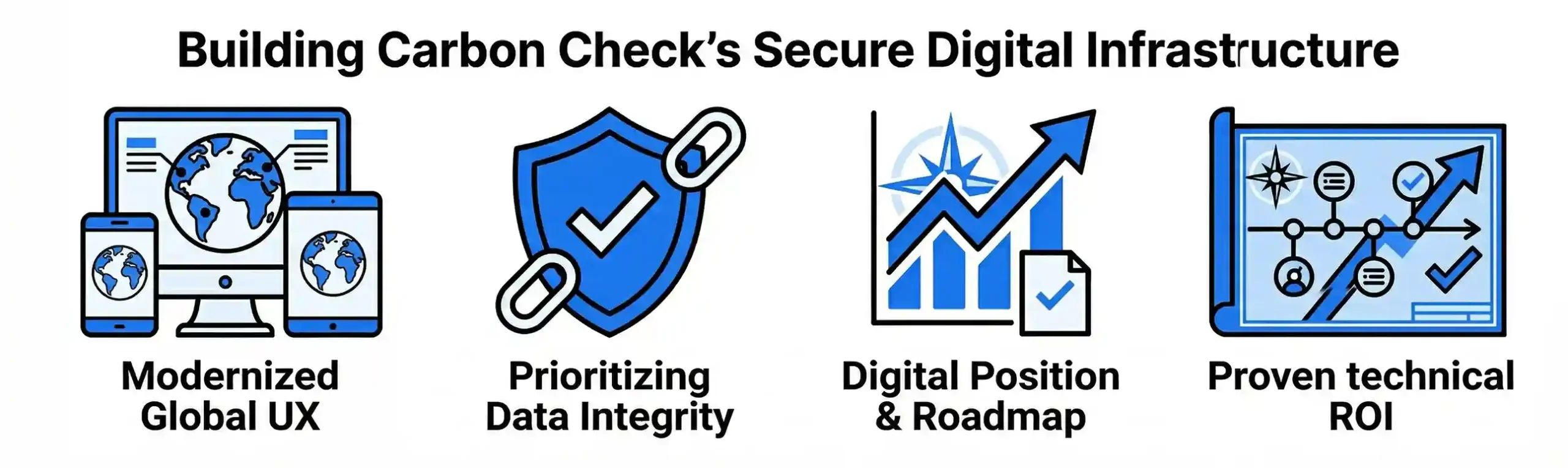 Building Carbon Check’s Secure Digital Infrastructure