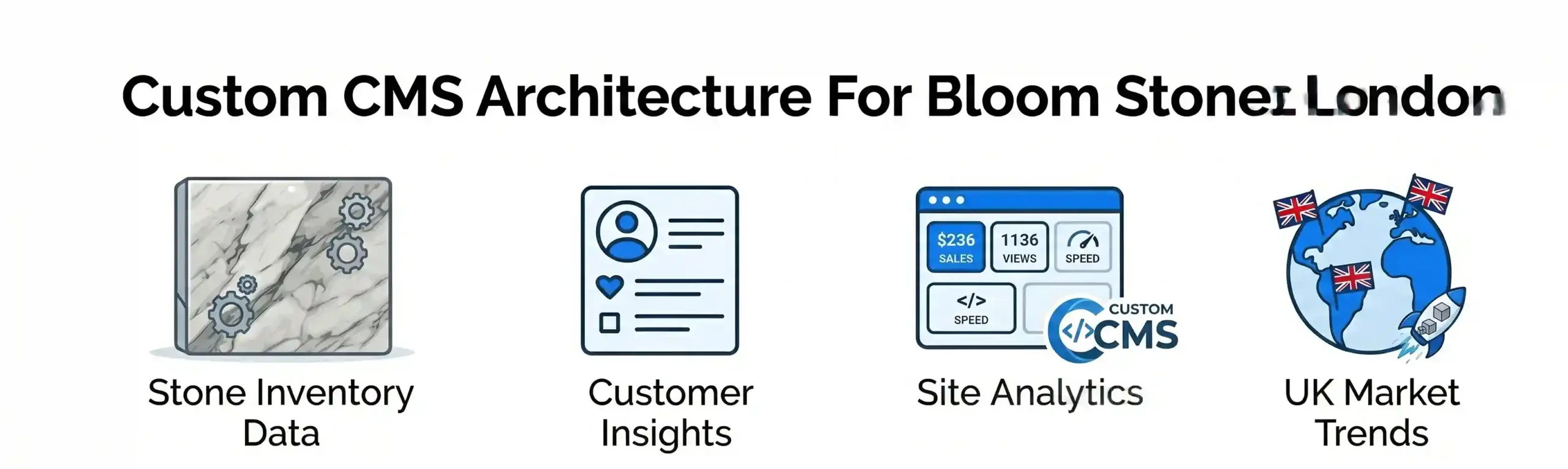 Efficiency by Design: How Custom CMS Architecture Transformed Bloom Stones London
