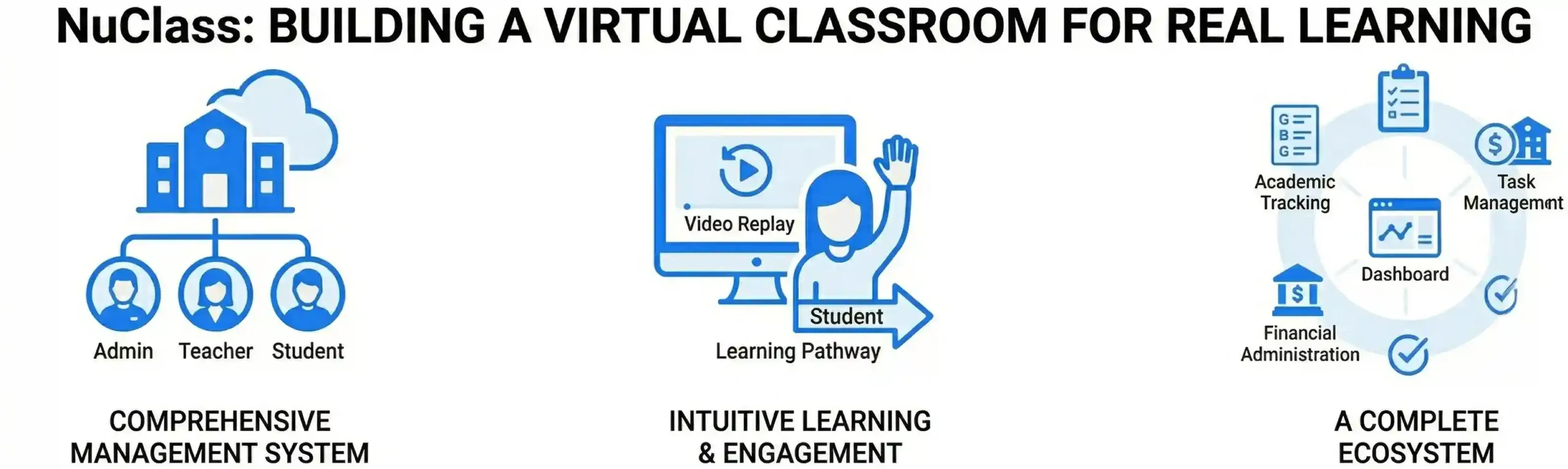 NuClass: Building a Virtual Classroom for Real Learning