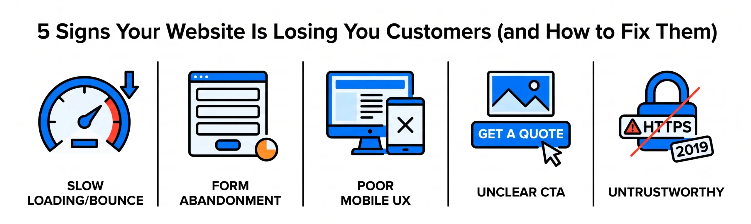 5 Signs Your Website Is Losing You Customers (and How to Fix Them)