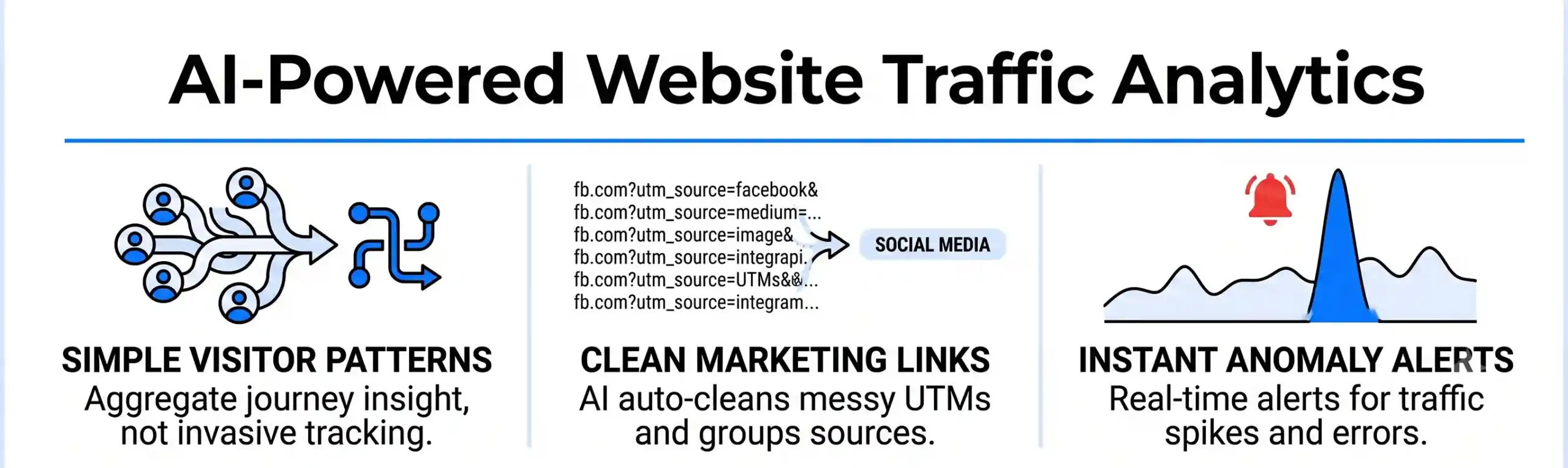 AI for Simple Website Analytics: How to Track Visitor Journeys Without Over‑engineering