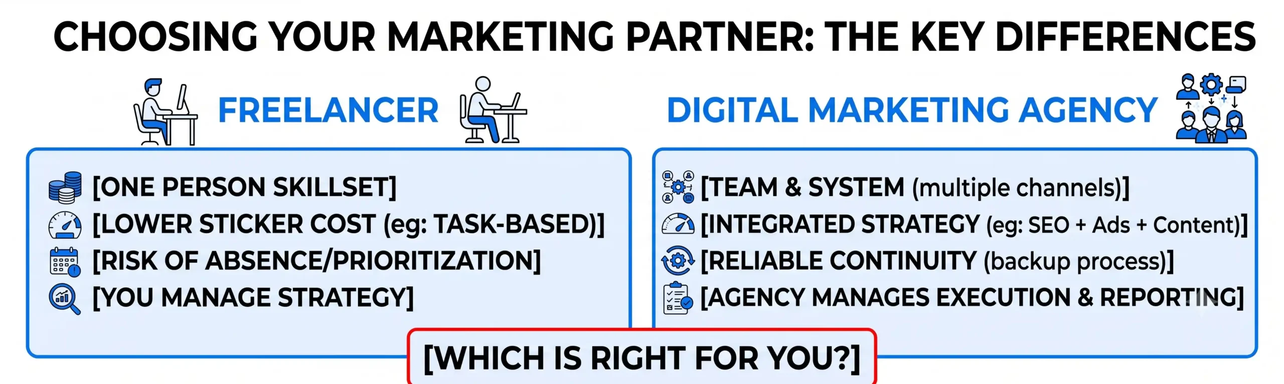 Digital Marketing Agency vs Freelancer: Which Should Your Business Choose?